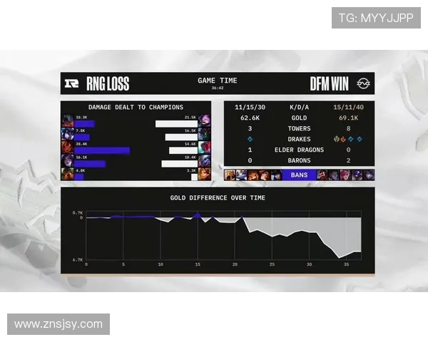 全球总决赛最新积分榜揭晓RNG战队以61分稳居第一名 全球总决赛最新积分榜揭晓RNG战队以61分稳居第一名