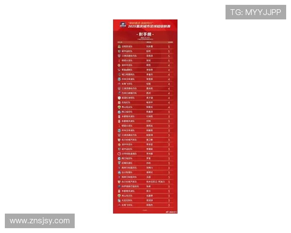 重庆足球队在联合会杯积分榜上以88分稳居第一名引发关注 重庆足球队在联合会杯积分榜上以88分稳居第一名引发关注